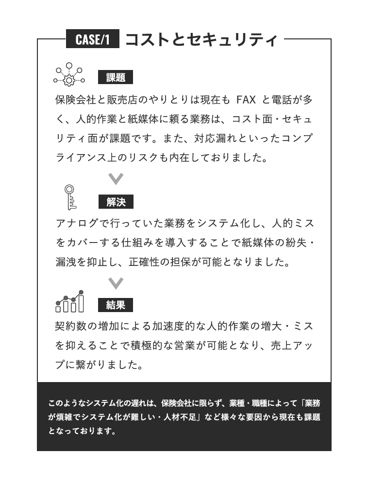 コストとセキュリティ