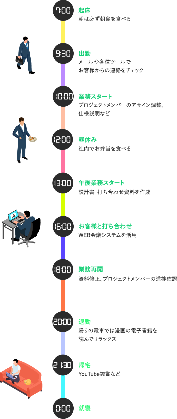 ある1日の流れ